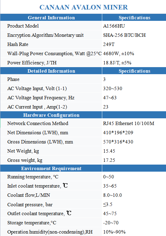 AVALON A1566HU-249T NOISELESS ASIC BITCOIN MINER