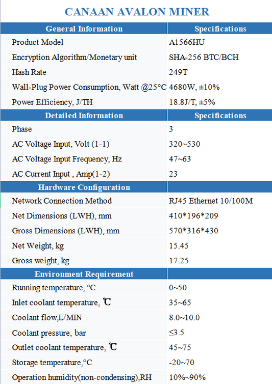 AVALON A1566HU-249T NOISELESS ASIC BITCOIN MINER