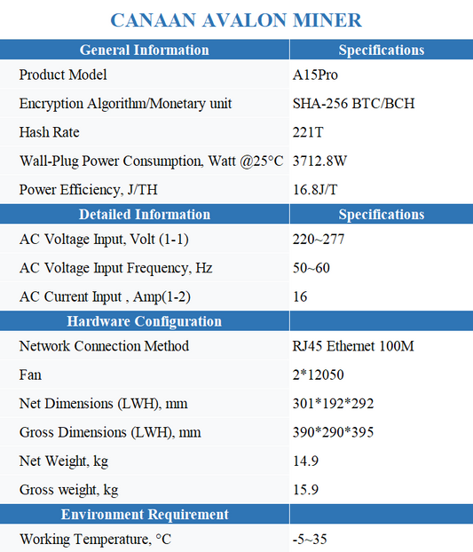 AVALON A15PRO 221T 16.8J Ultimate Bitcoin ASIC Miner