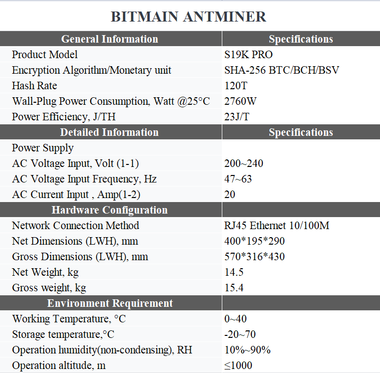 ANTMINER S19KPRO 120T HK SPOT