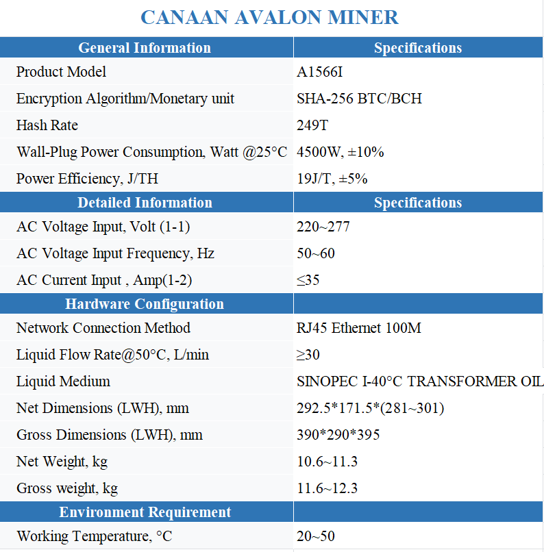AVALON A1566I IMMERSION COOLING MINER 249T OVERCLOCKING