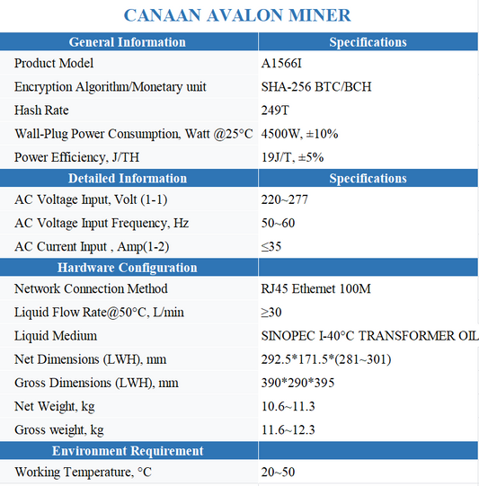 AVALON A1566I IMMERSION COOLING MINER 249T OVERCLOCKING