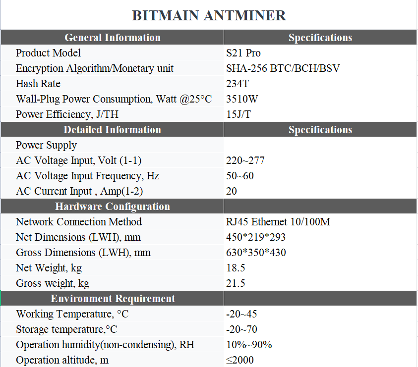 ANTMINER S21 Pro 234T, High Efficiency Mining ASIC BTC