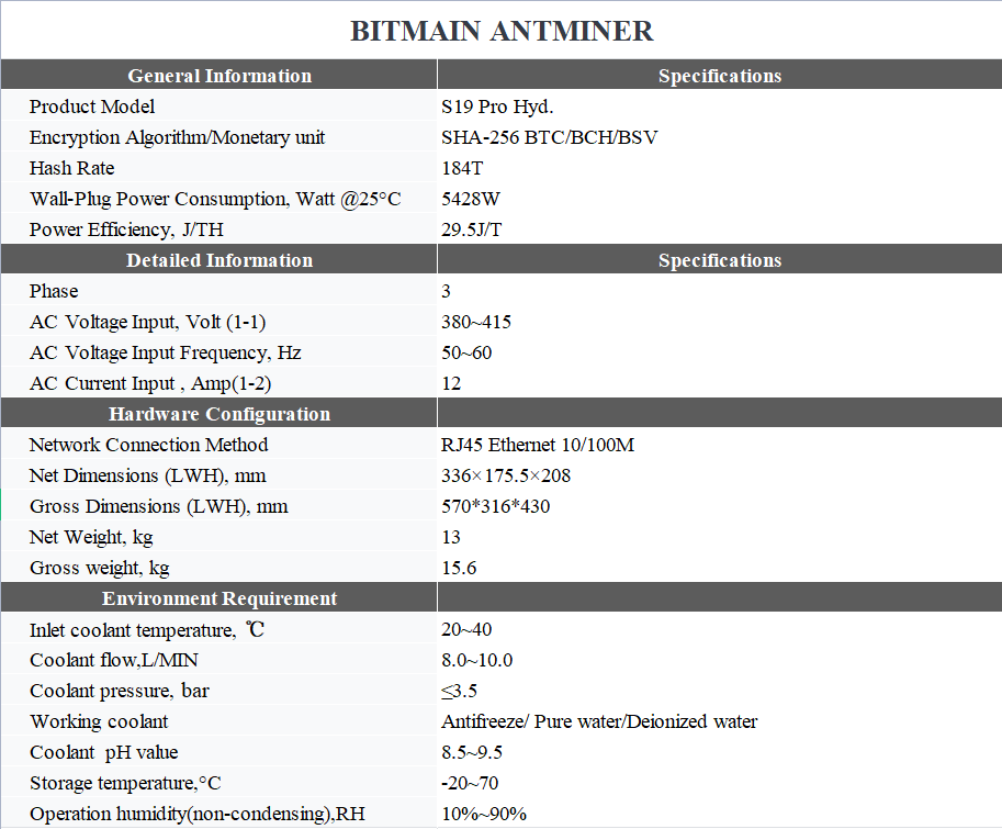 ANTMINER S19 Pro Hyd 184T, 5428W SHA256 ASIC BTC MINER