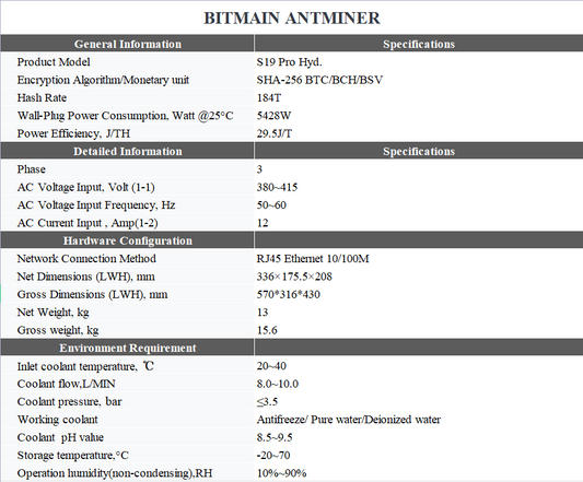 ANTMINER S19 Pro Hyd 184T, 5428W SHA256 ASIC BTC MINER