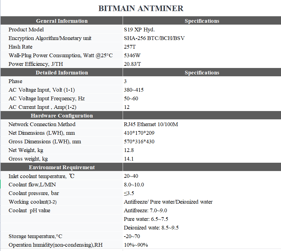 ANTMINER S19XP HYD 257T SHA-256 BITCOIN ASIC