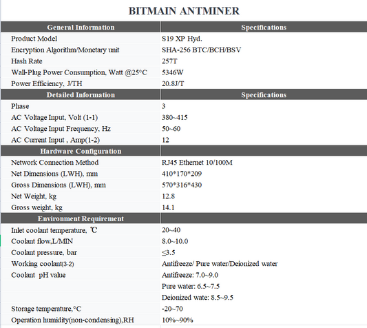 ANTMINER S19XP HYD 257T SHA-256 BITCOIN ASIC
