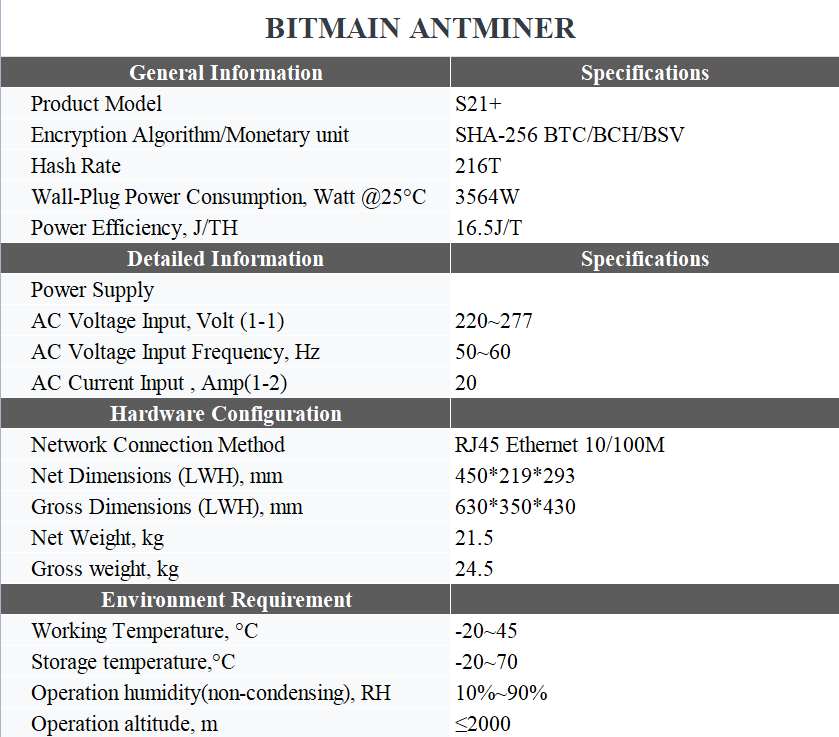 ANTMINER S21+ 216T, 16.5J/T SHA-256 ASIC BTC