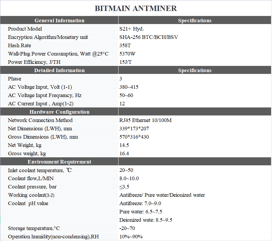 ANTMINER S21+HYD 358T SHA-256 ASIC MINER