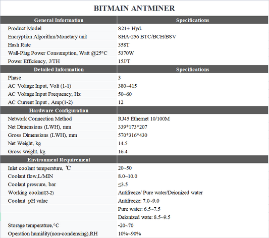 ANTMINER S21+HYD 358T SHA-256 ASIC MINER