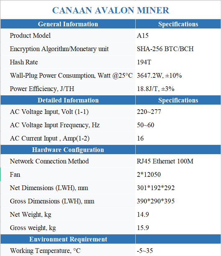 AVALON A15 194T 18.8J SHA-256 ASIC BITCOIN MINER
