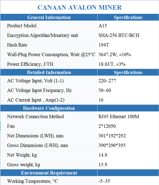 AVALON A15 194T 18.8J SHA-256 ASIC BITCOIN MINER