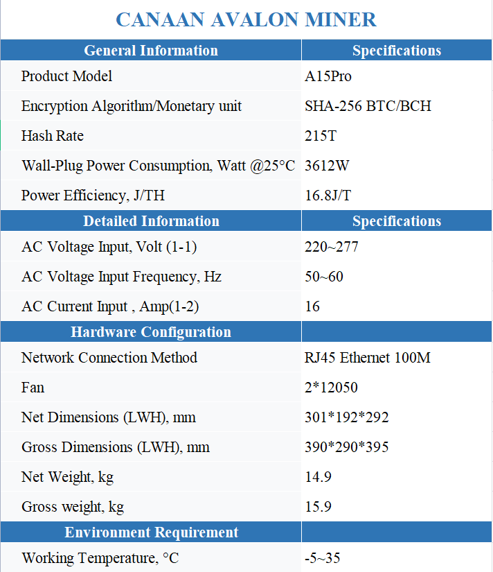 AVALON A15Pro 215T, 16.8J/T High Power Efficency ASIC Bitcoin Miner