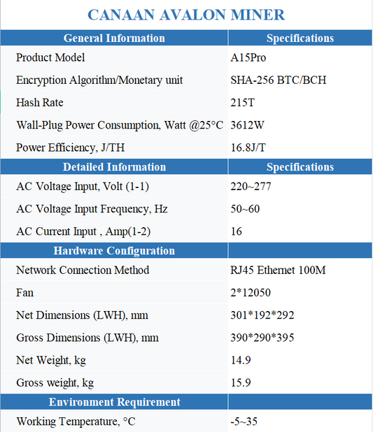 AVALON A15Pro 215T, 16.8J/T High Power Efficency ASIC Bitcoin Miner