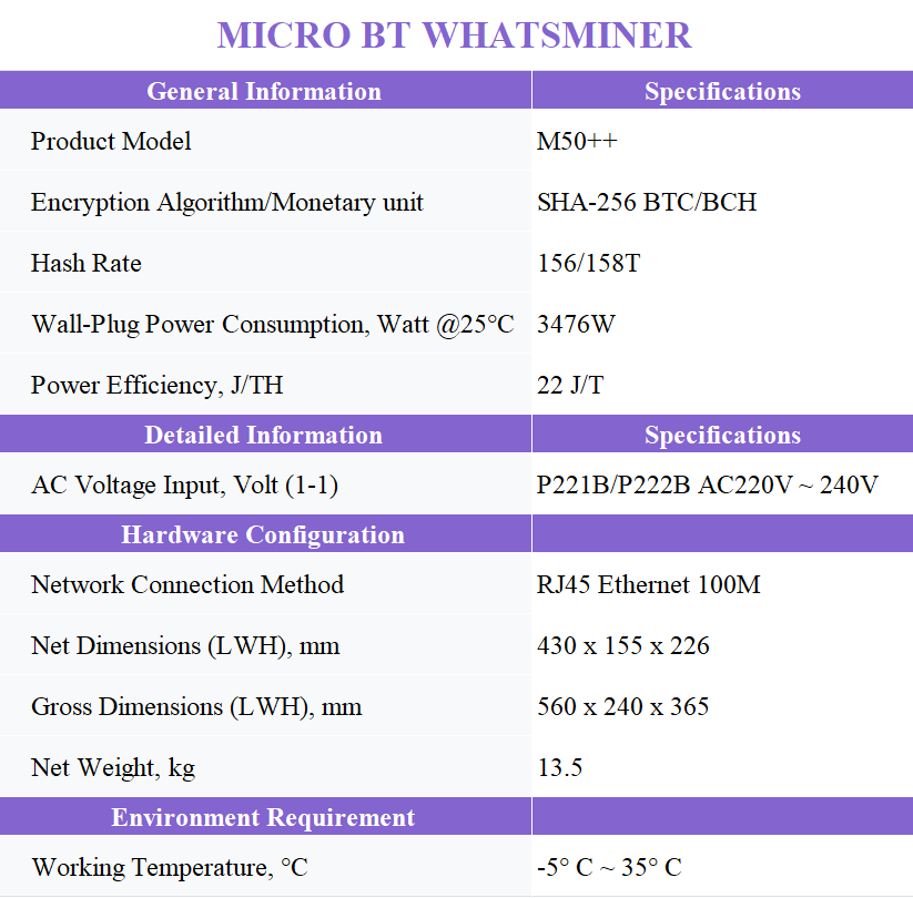 WHATSMINER M50S++22w 156/158T