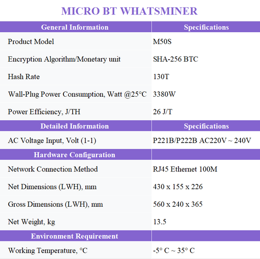 WHATSMINER M50S 26W 126/128/130T ASIC BTC MINER
