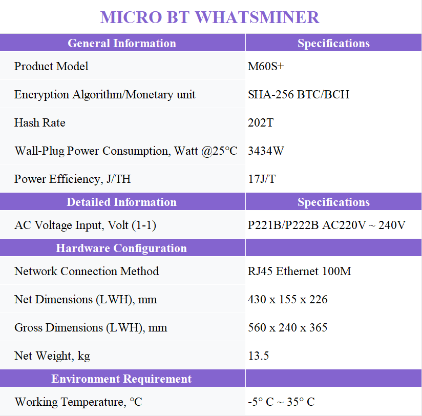 WHATSMINER M60S+ 17J 204/206T High Efficency ASIC Miner