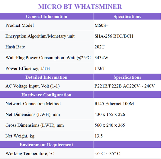 WHATSMINER M60S+ 17J 204/206T High Efficency ASIC Miner