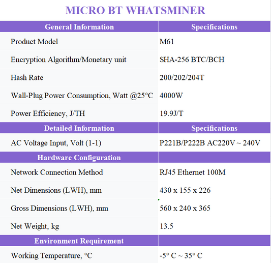 WHATSMINER M61 19.9w 200/202/204T SHA-256 ASIC MINER