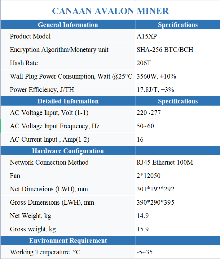 AVALON A15XP 206T 3560W, 17.8J/TH SHA-256 ASIC MINER