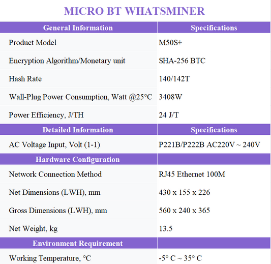 WHATSMINER M50S+24w 140/142T AIR-COOLING ASIC BITCOIN MINER